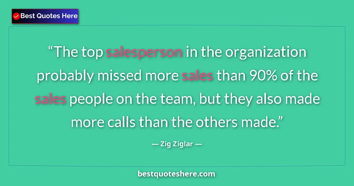 Quote by Zig Ziglar: The top salesperson in the organization probably missed more sales than 90% of the sales people on t...